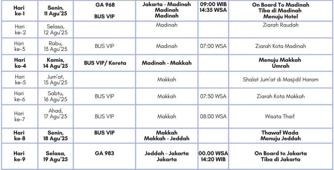 Tabel Rencana Perjalanan